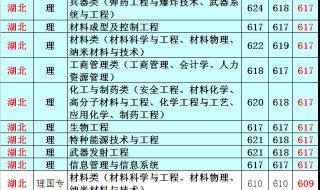 南京理工大学录取分数线是多少分