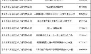 在职研究生报名时间2022预报名