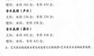 2022高考数学最高分数是多少分