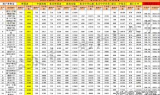 厦门2023中考录取流程