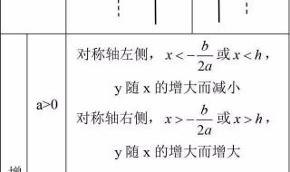 初中数学要用到哪些小学知识