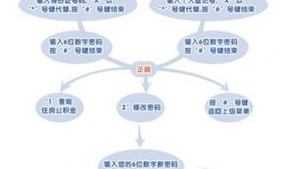 如何用微信查询自己的公积金账户